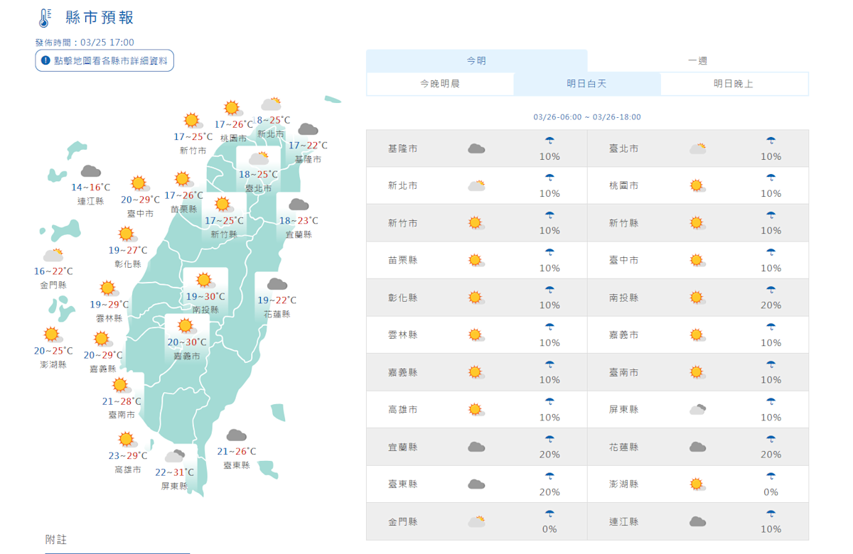 鋒面接力報到！未來一週兩波雷雨襲北台，高溫上看33度並留意局部濃霧