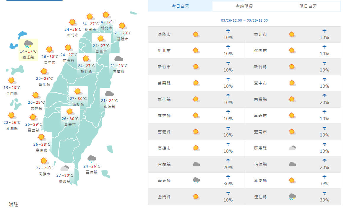 兩波鋒面接力襲臺！清明連假天氣「偏濕涼」，中北部嚴防局部雷雨擴大