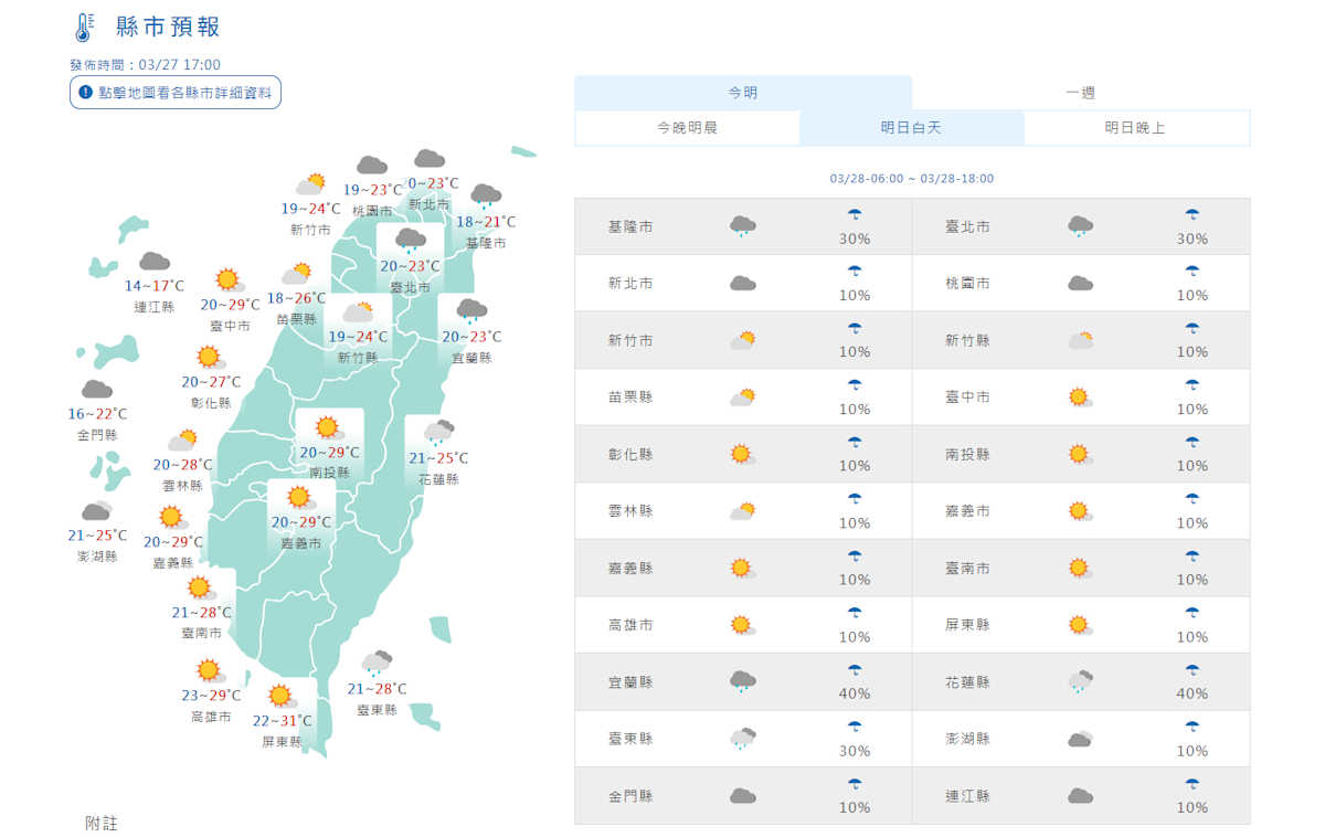 北東濕涼急轉！下週兩波鋒面接力強襲，中北部嚴防劇烈降雨